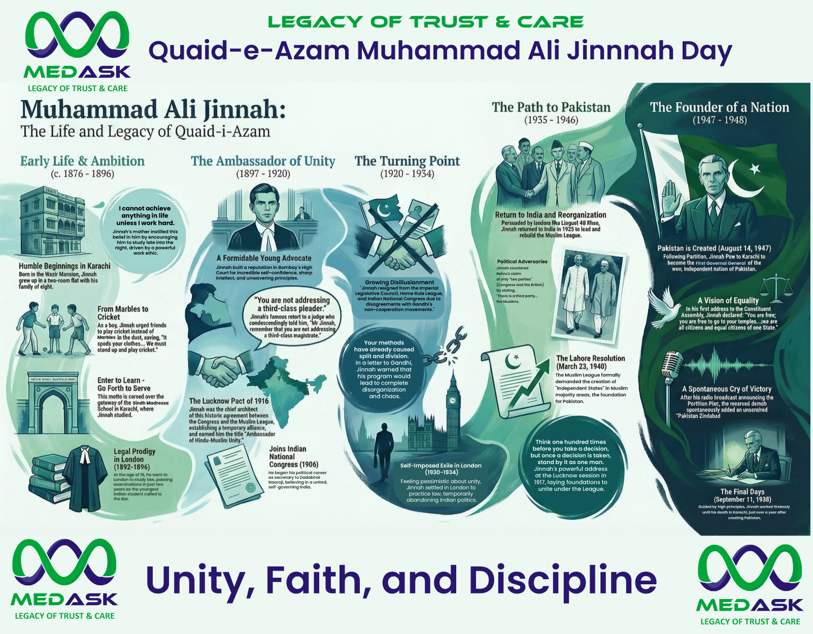 Celebrating the Legacy of Muhammad Ali Jinnah