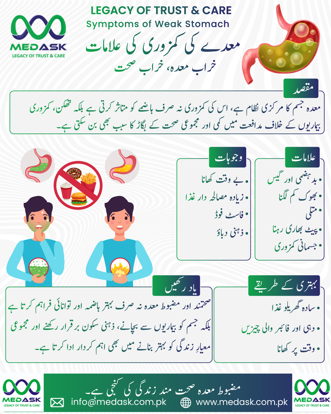 Understanding Stomach Health: Symptoms, Causes, and Recovery